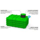 RoBox 5000 L szögletes tartály 2690x1890x1200mm szivattyú és fedél nélkül