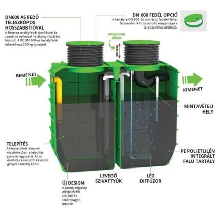 2 - 5 PE EcoBox háztartási szennyvíztisztító rendszer