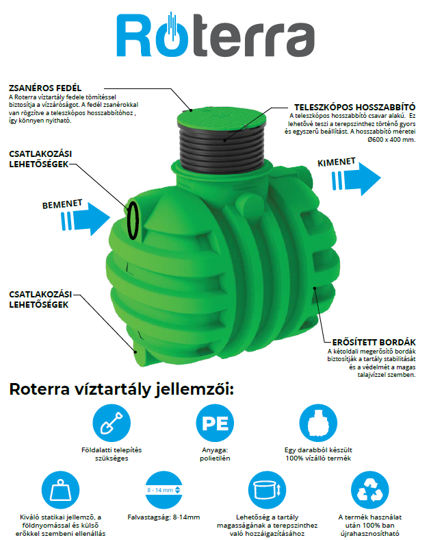 ROTO esővízgyűjtő tartályok